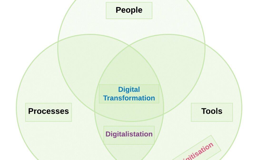 What Are the Definitions Used in Digital Transformation and What Are the Main Benefits?