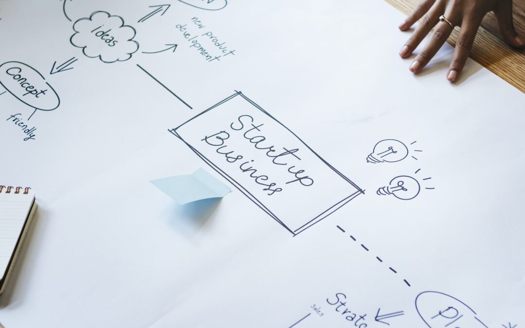 What Makes for a Successful Sales Development Process?