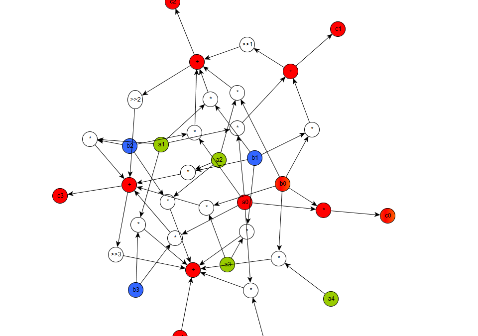 A Web of Preferred Platforms – 5 Tips to Solve this Business Problem