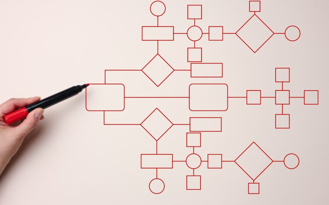 Business automation and the coming workforce decline